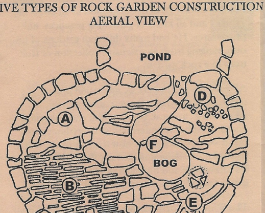 The designs for the garden showing the different types of gardens included.